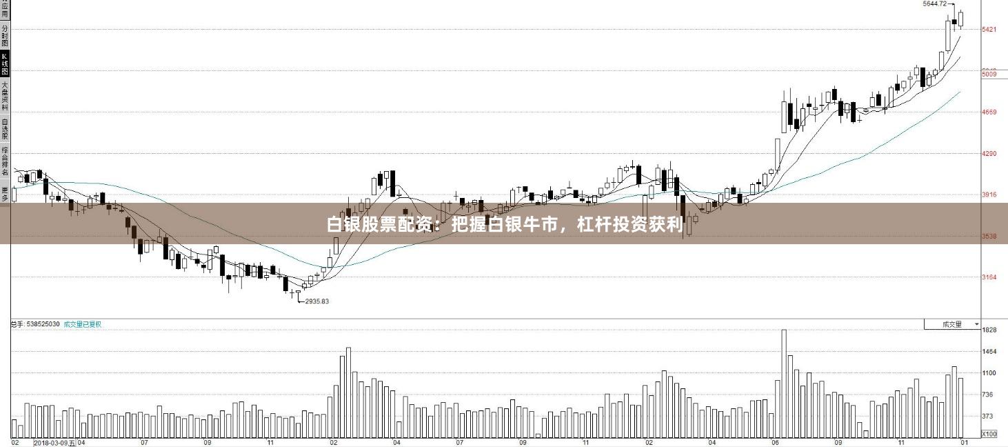 白银股票配资：把握白银牛市，杠杆投资获利